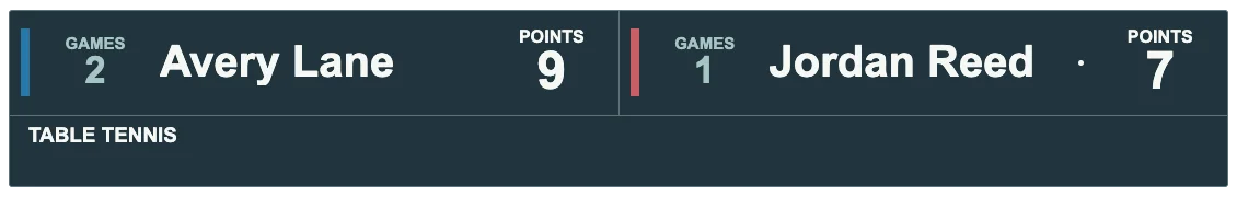 Table tennis scoreboard template with two competitors and their sample scores